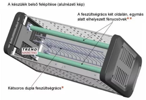 Elektromos Rovarcsapda Pluszap-16