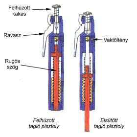 Taglópisztoly: A humánus vágás eszköze